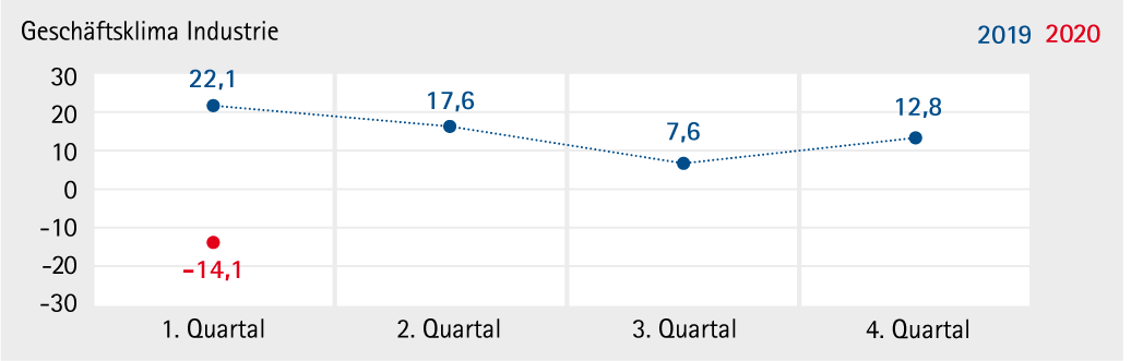 Industrie_2020_Q1