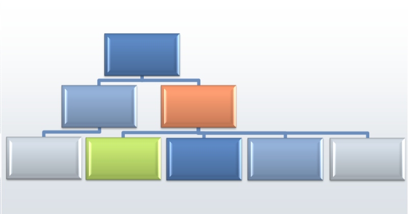 Organigramm