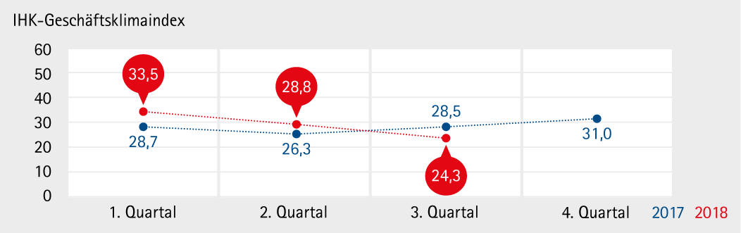 Gesamt_18Q3