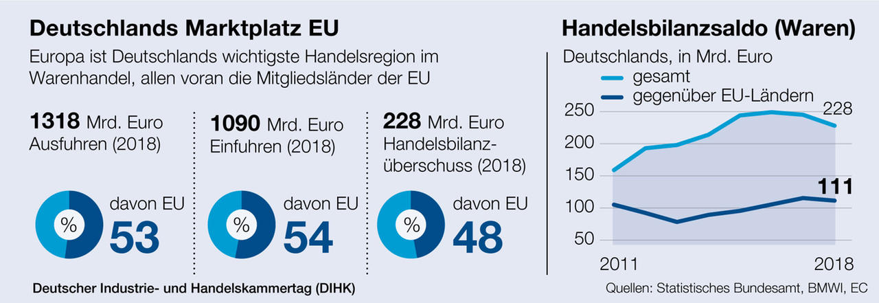 DIHK_Grafik_Europa_mit_UK_marktplatz