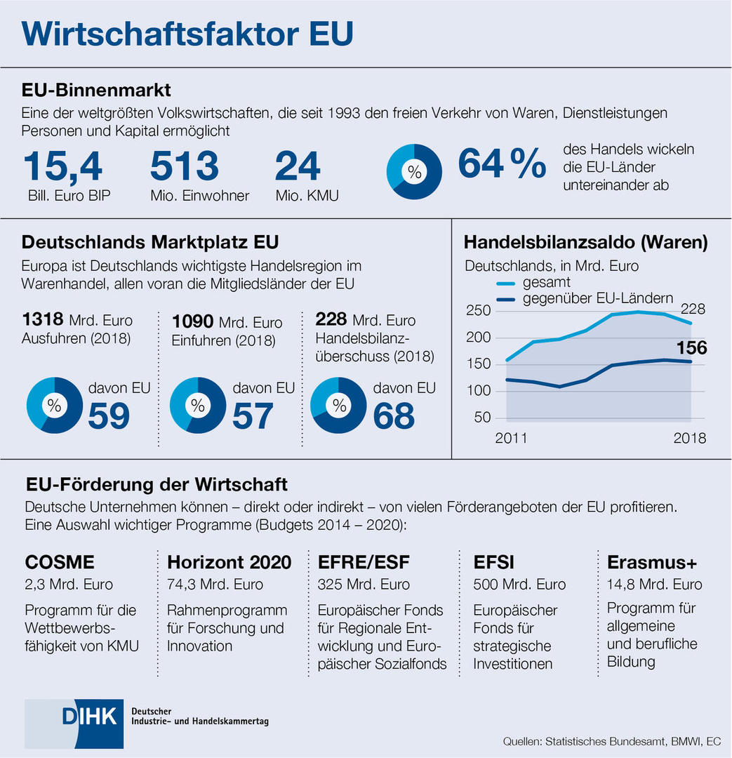 DIHK_Grafik_Europa_mit_UK_neu