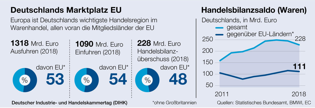DIHK_Grafik_Europa_ohne_UK_marktplatz