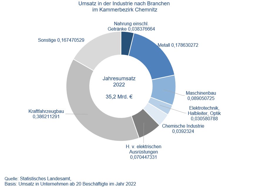 wirtschaft1