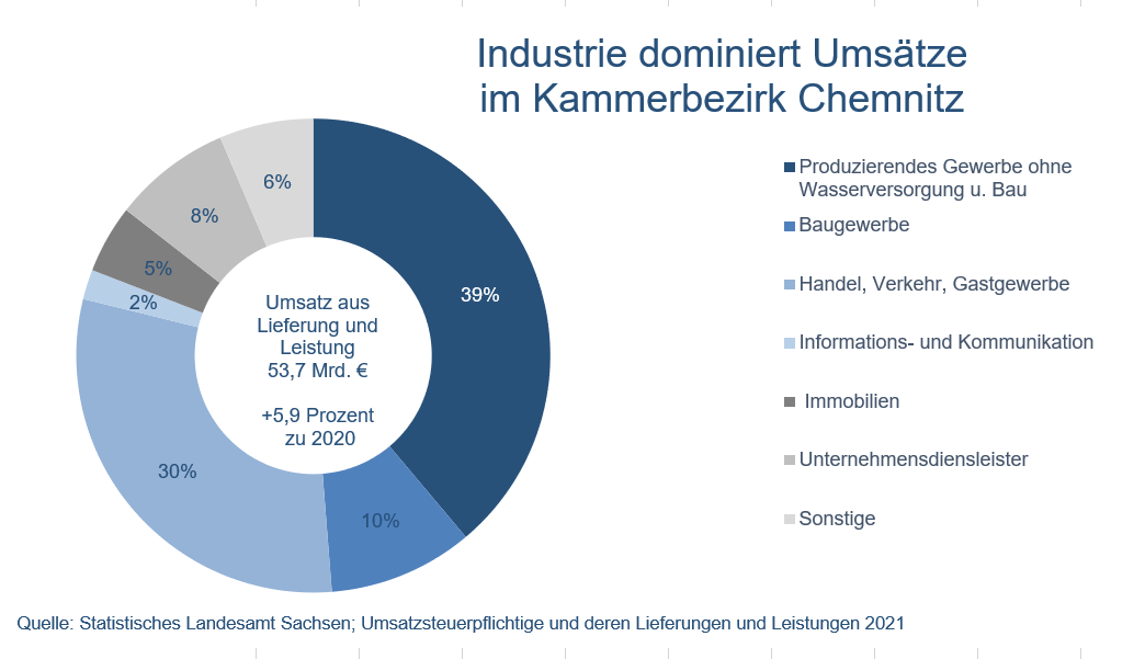 wirtschaft