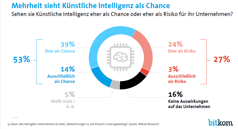 Neuer Inhalt