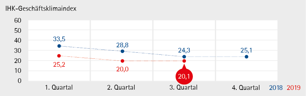 Gesamt_19Q3