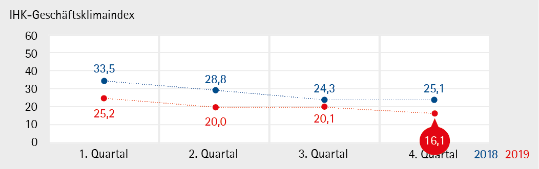 Gesamt_19Q4