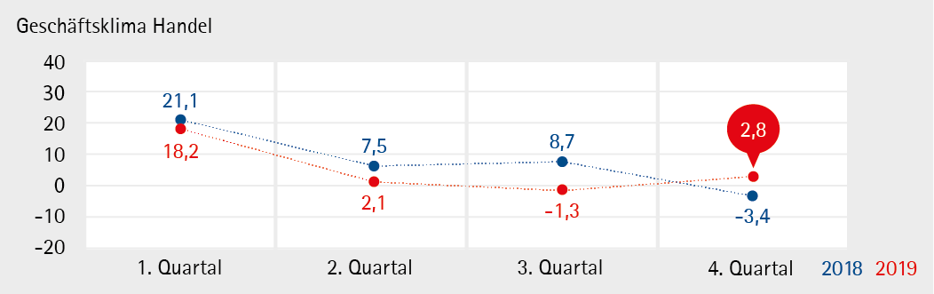 Handel_19Q4