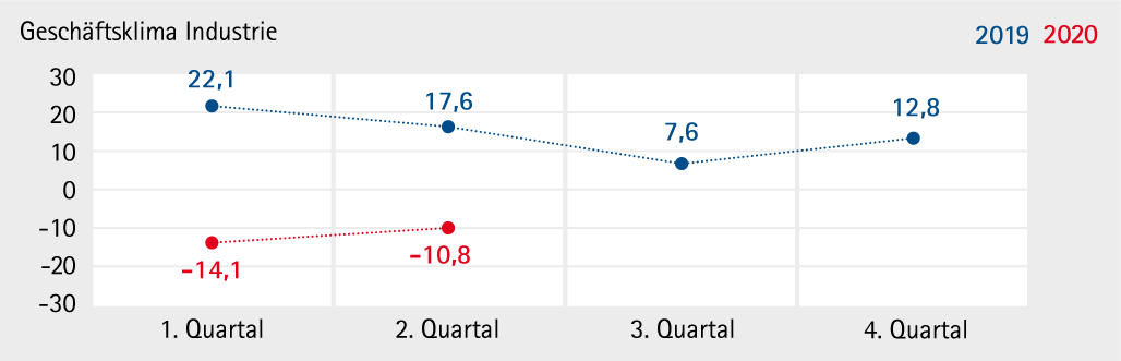 Industrie_2020_Q2