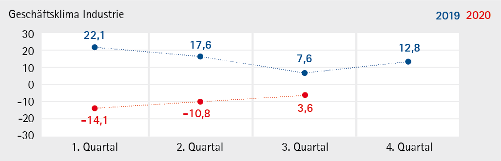 Industrie_2020_Q3