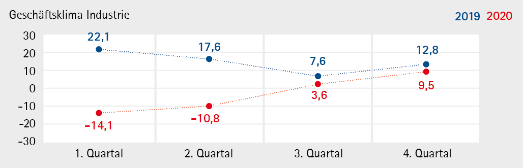 Industrie_2020_Q4