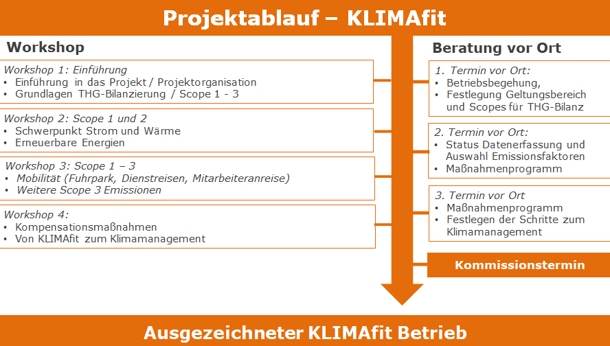 Klimafit