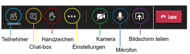 Erklärung Symbole in MS Teams