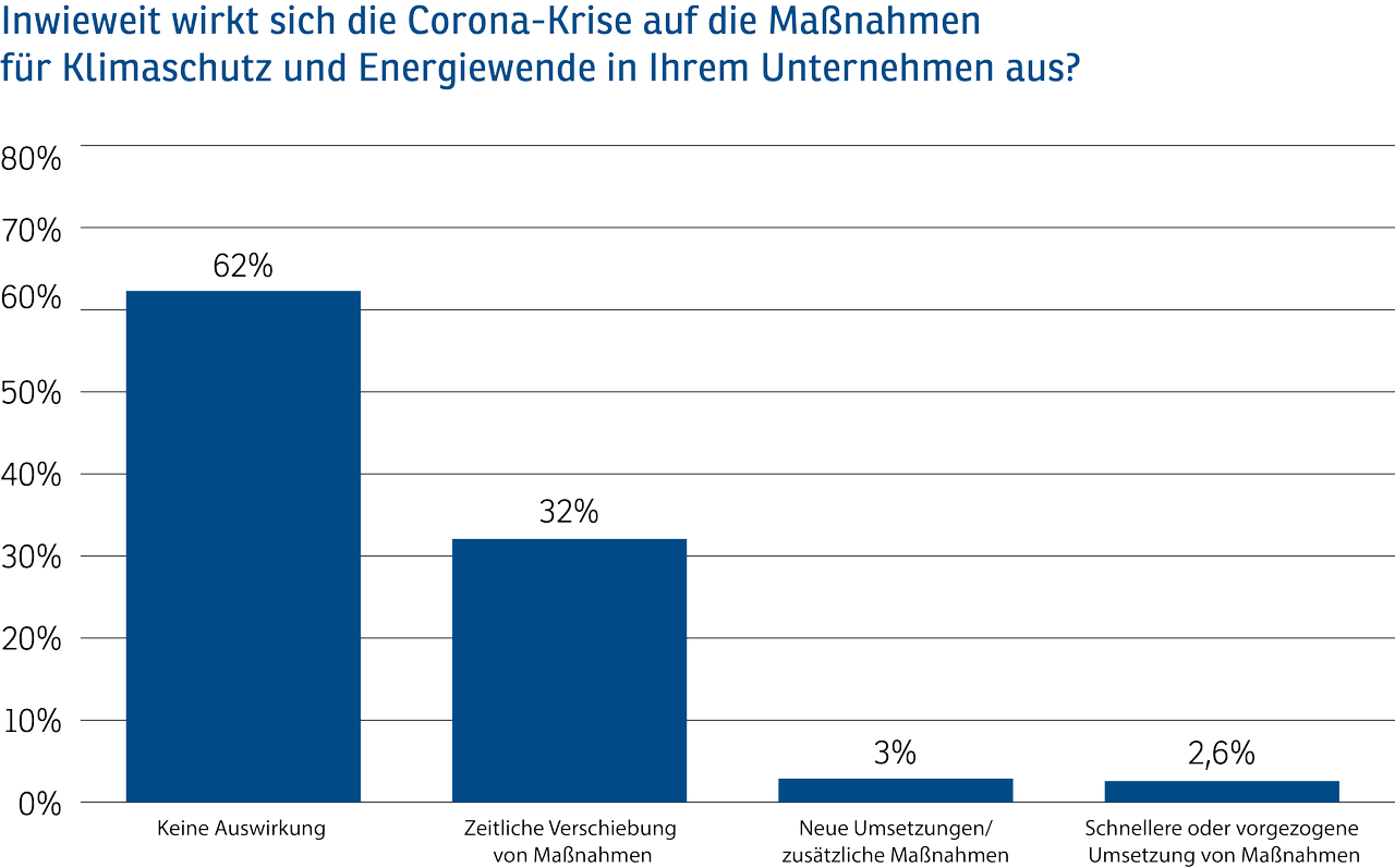 2021-03-30-Grafiken-Umfrage-Klimaschutz
