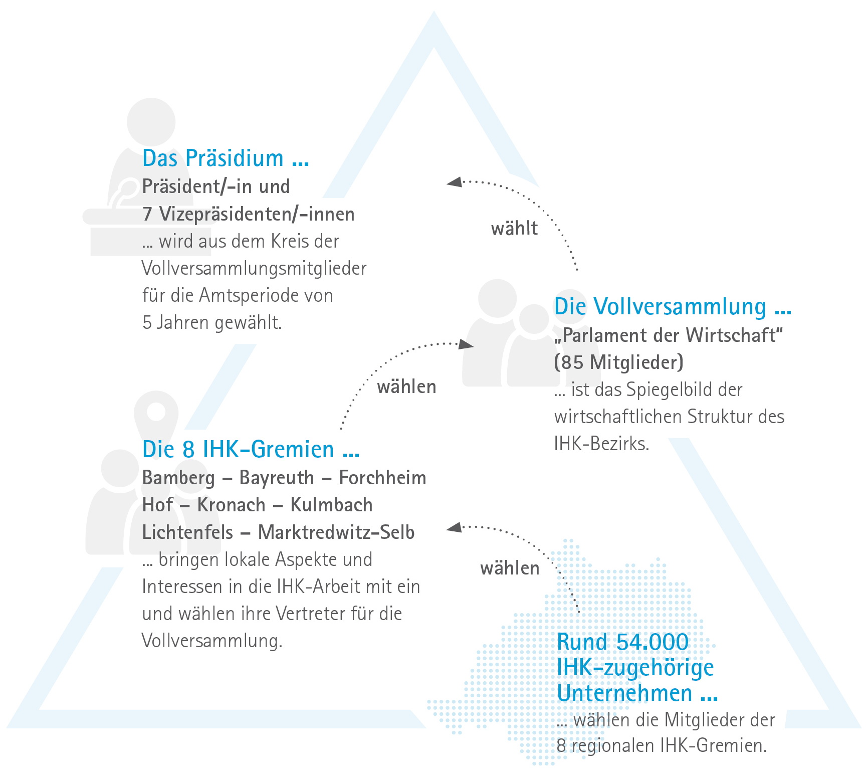 IHK_Wahl_2022_Infografik_Ehrenamt