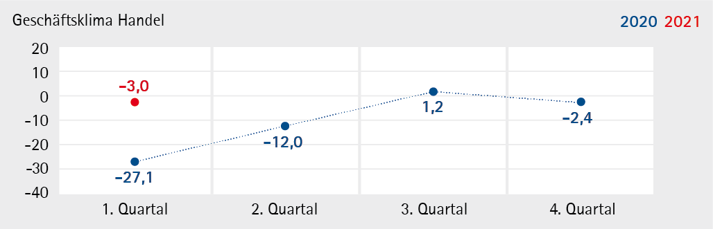 Handel_2021_Q1