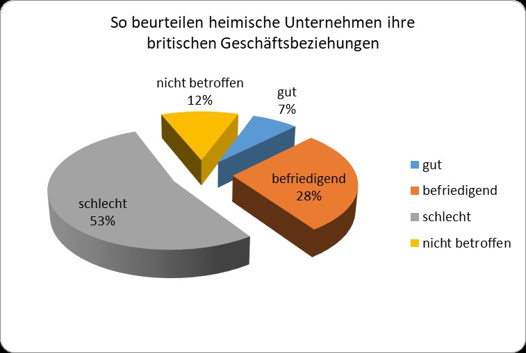 Brexit Umfrage 1