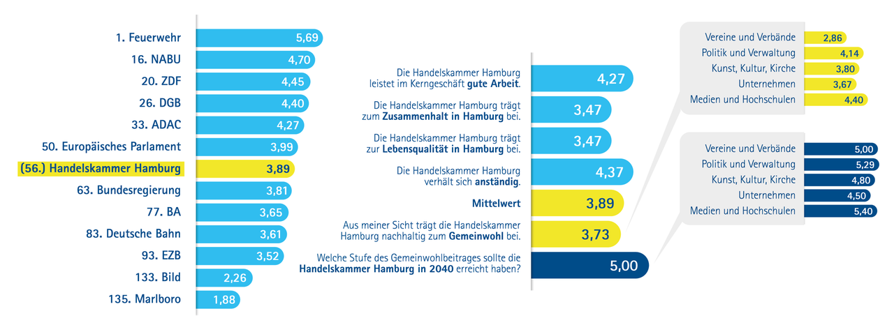 purpose-studie-grafik-2-benchmarking