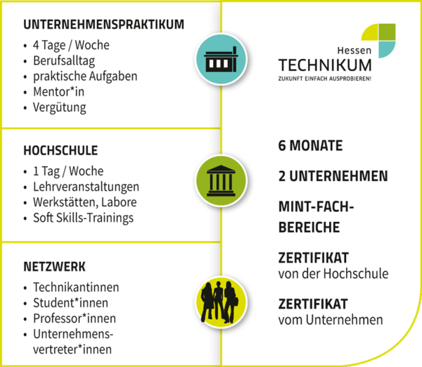 csm_Hessen-Technikum_Infografik_2019_2020_eb61141dc6