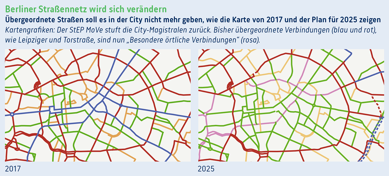 2021-06-Agenda-Verkehrspolitik-Grafiken