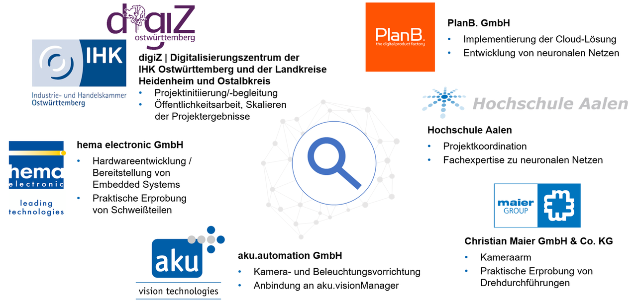 Projektkonsortium_Mobiler_KI-Prototyp