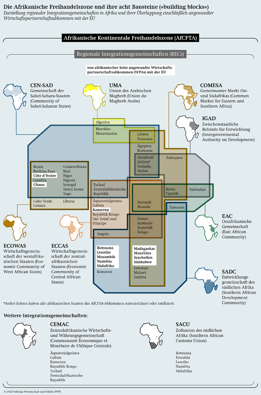 Afrikanische_Freihandelszonen