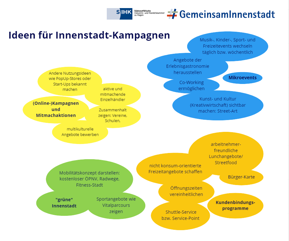 Ideen für Innenstadt-Kampagnen