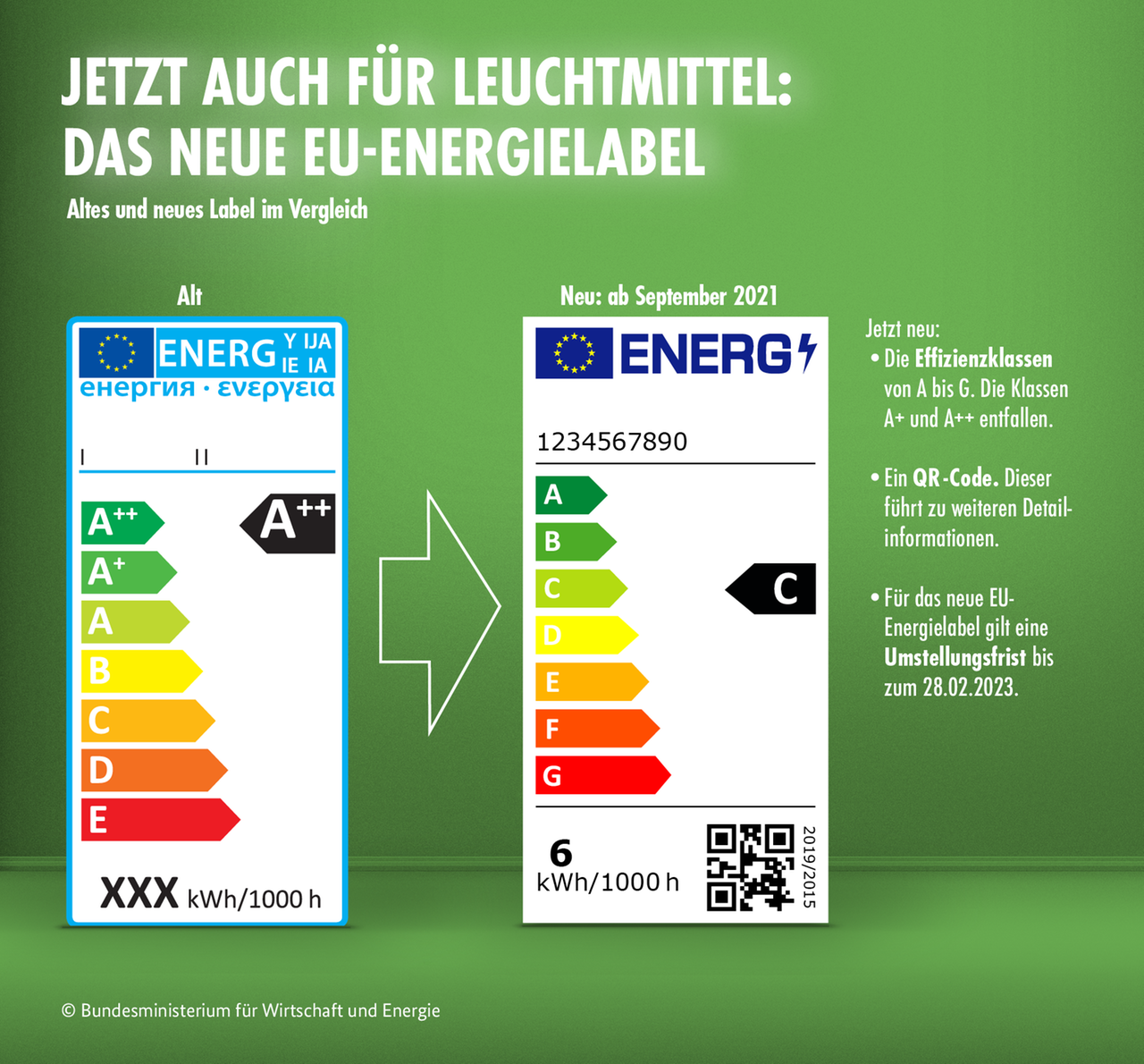 das-neue-eu-energielabel