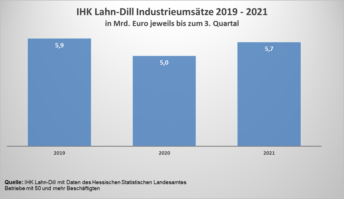 PM_2021_077_Verarbeitendes_Gewerbe_3