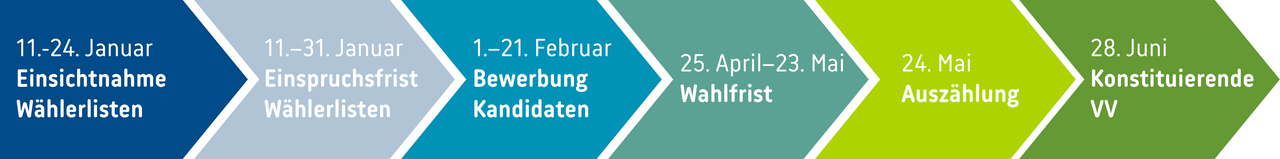VV-Wahl-2022-Zeitstrahl