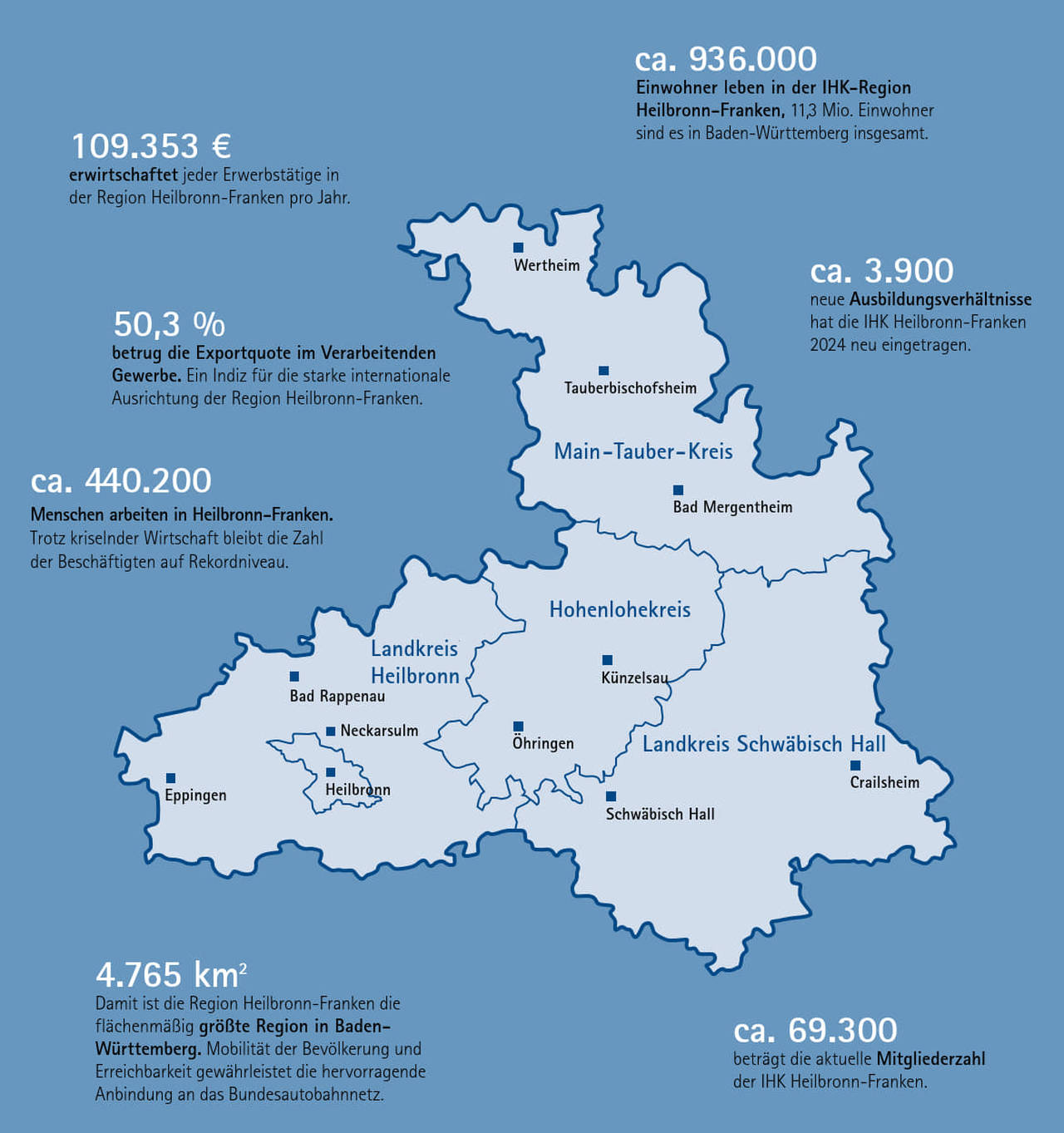 Karte der Region Heilbronn-Franken mit wichtigen Zahlen zur Region - Stand 06.08.2026