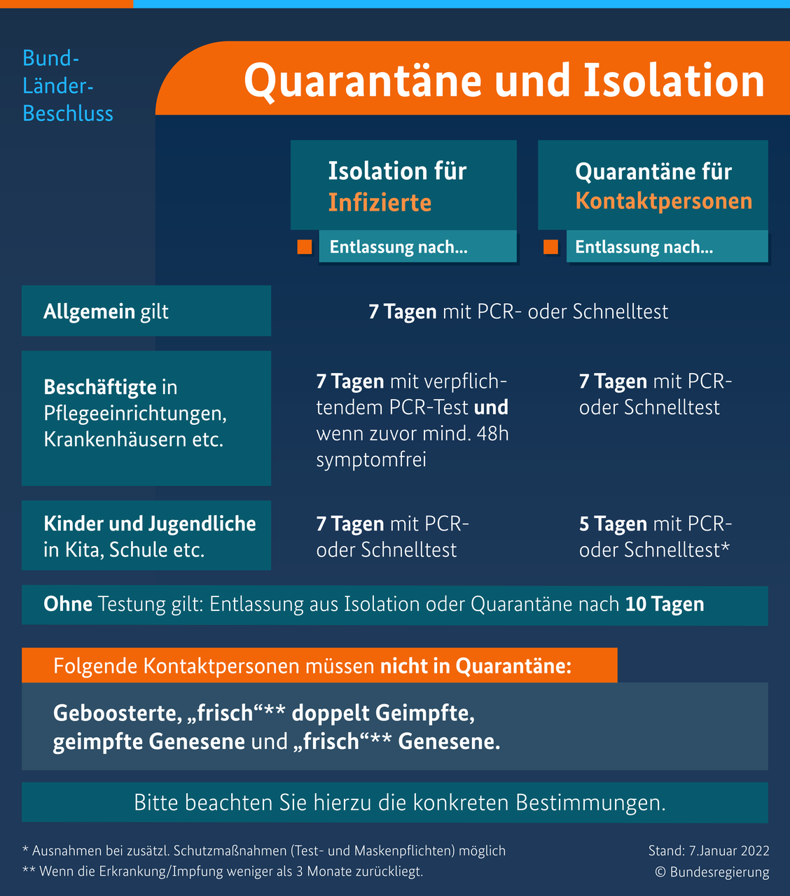 quarantaene-grafik-data