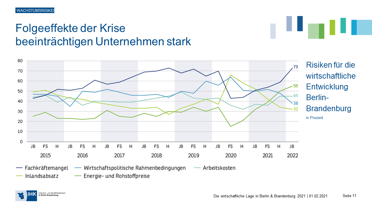 Wachstumsrisiken_1