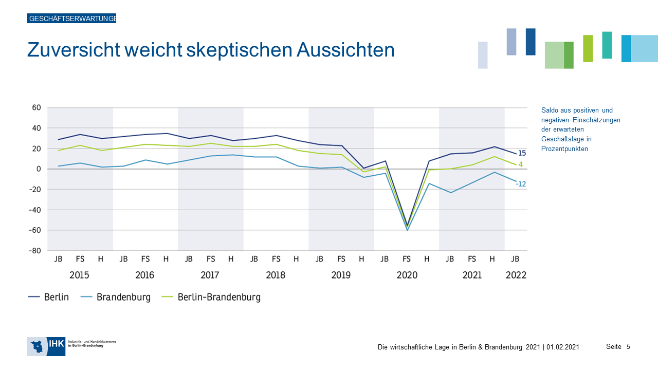 Geschäftserwartungen_01