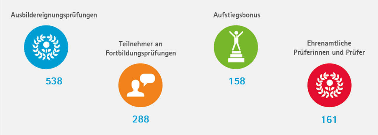 Jahresbericht_Ausbildung_Hoehere_BB