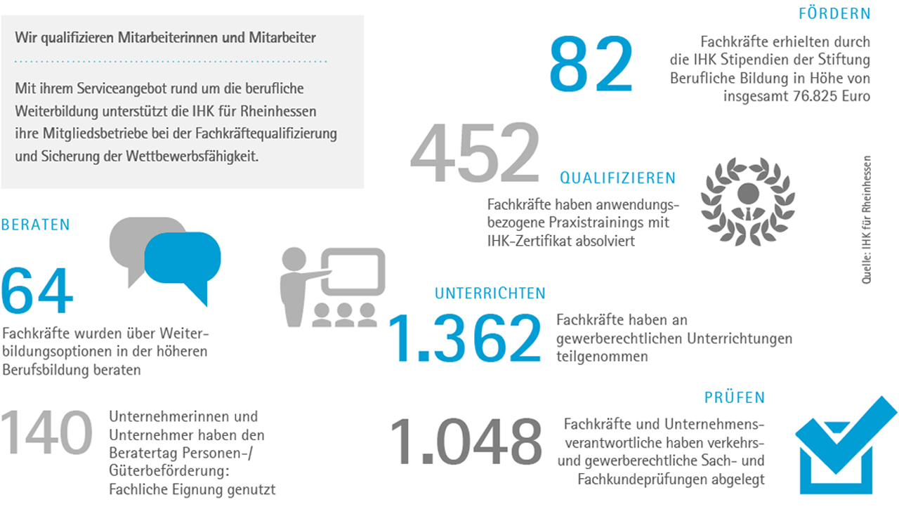 Jahresbericht_Weiterbildung