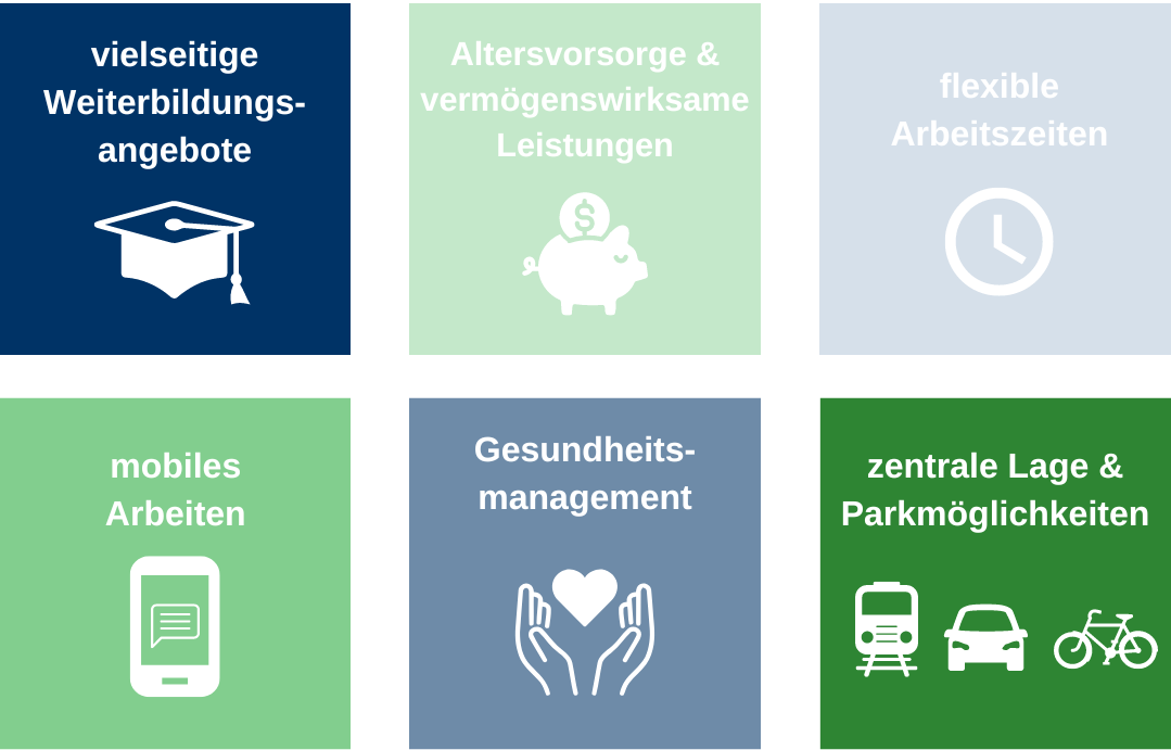 Benefits der IHK als Icons