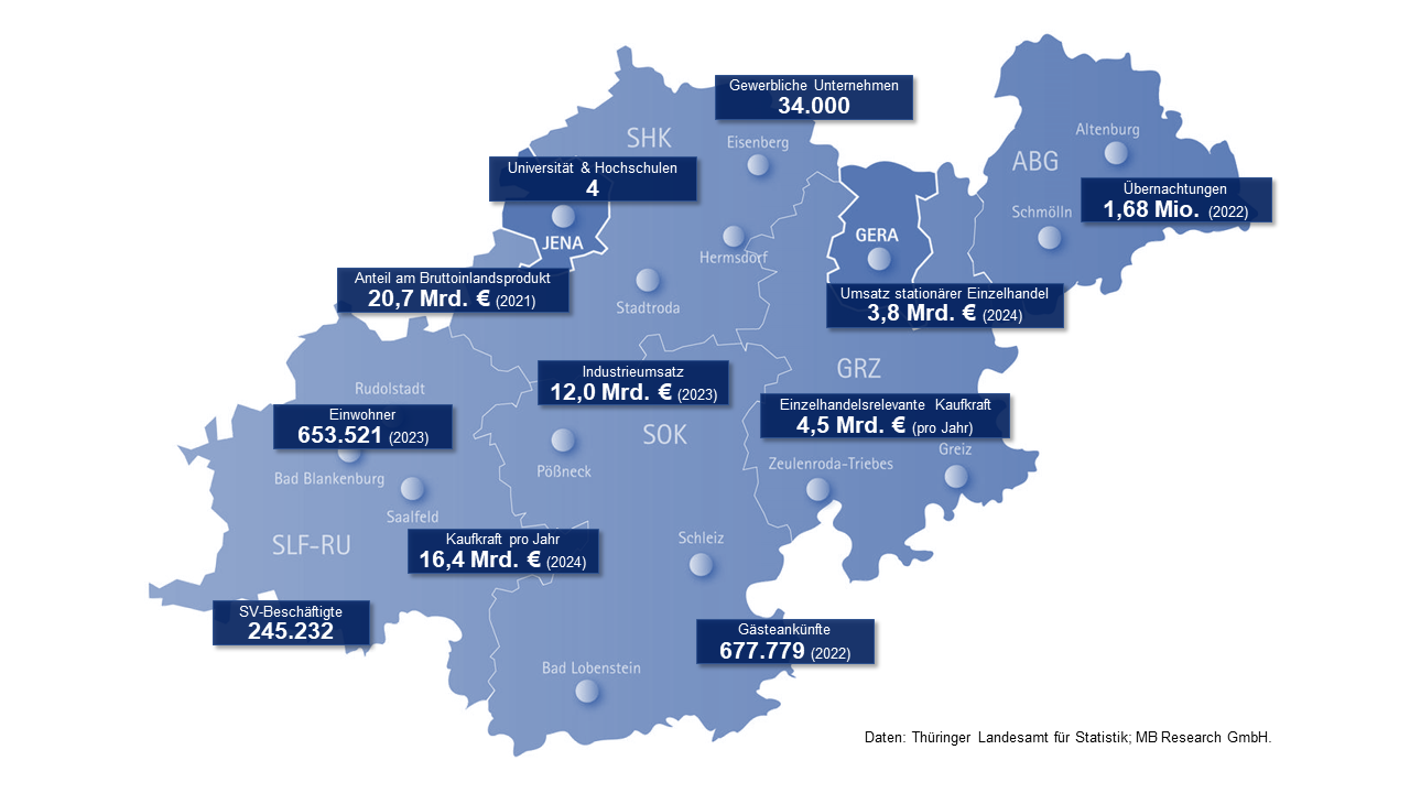 Standortprofil Ostthüringen in absoluten Zahlen