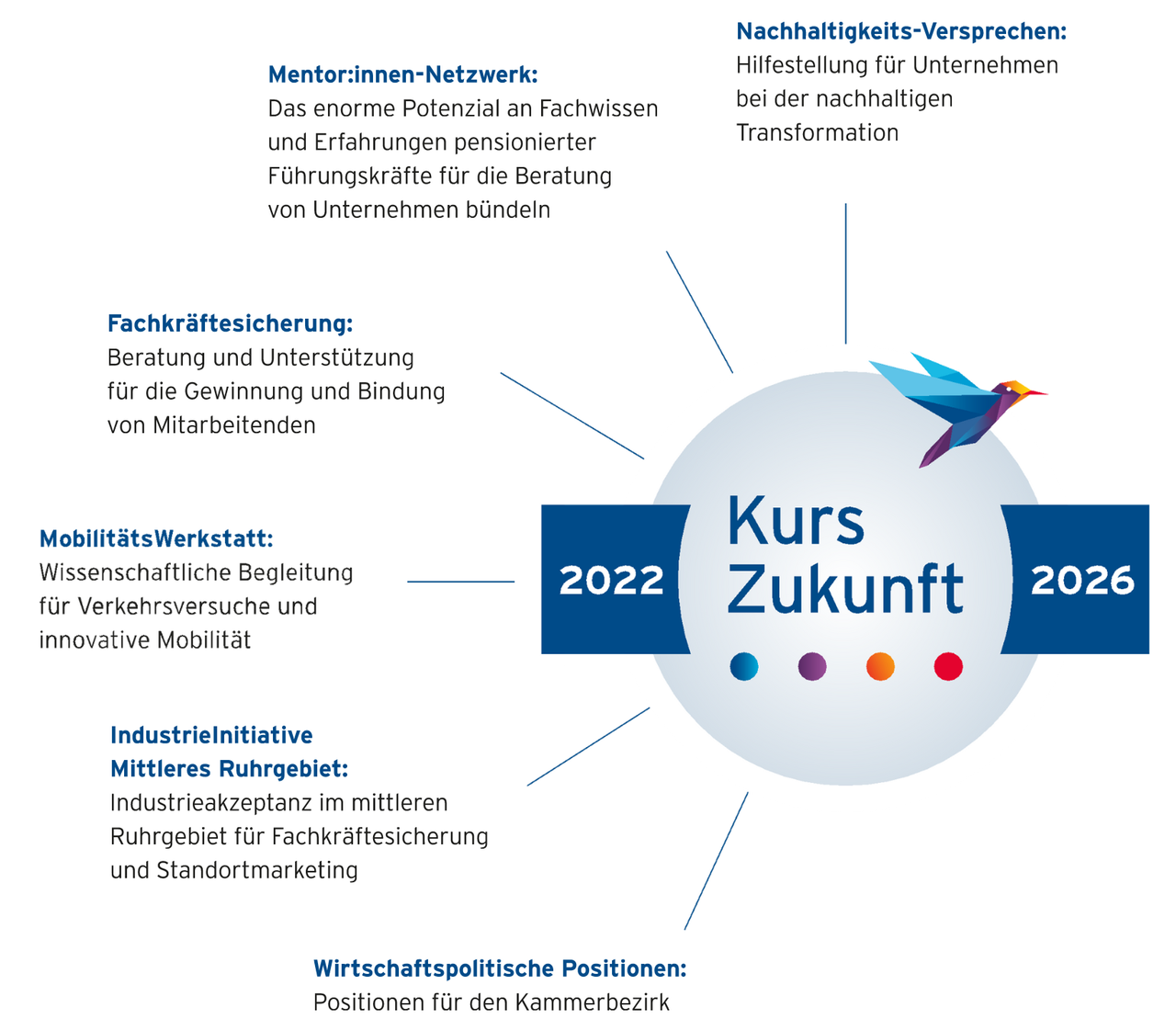 KursZukunft_Grafik_2023(1644 × 1440 px)