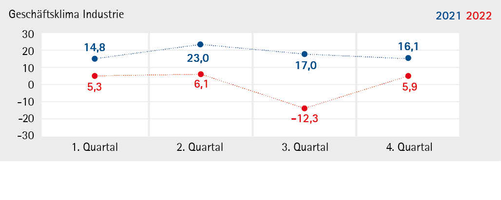 Industrie_2022_Q4