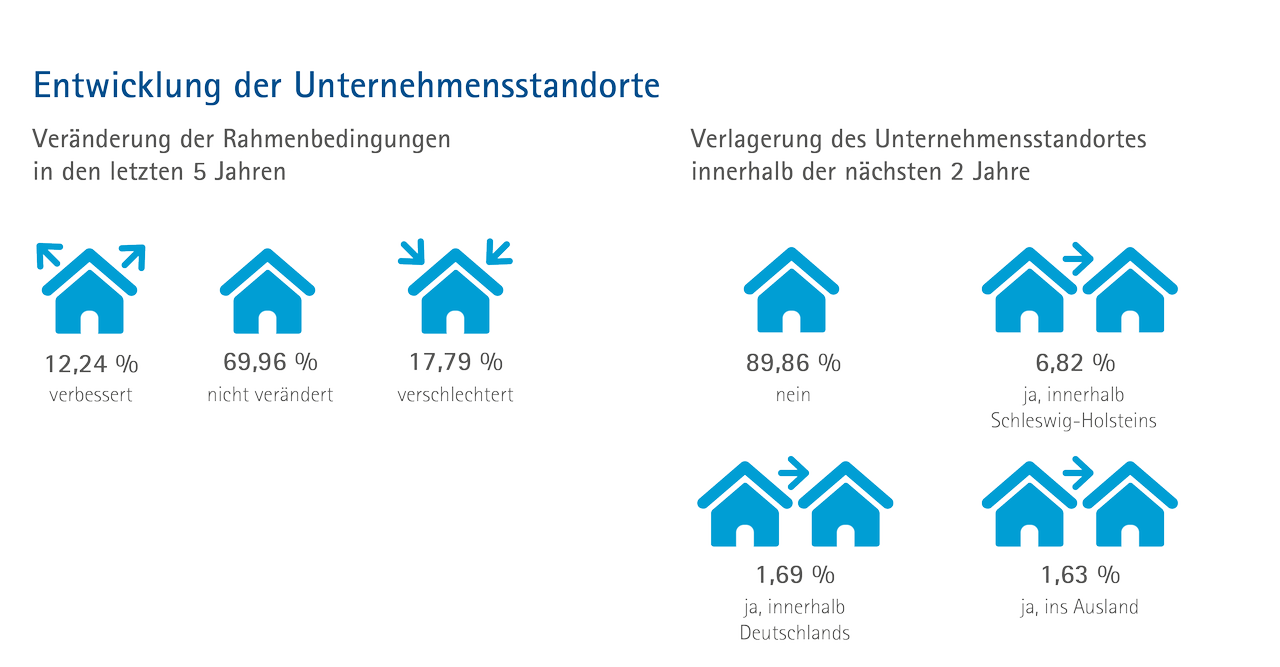 webgrafiken_standortumfrage_20233