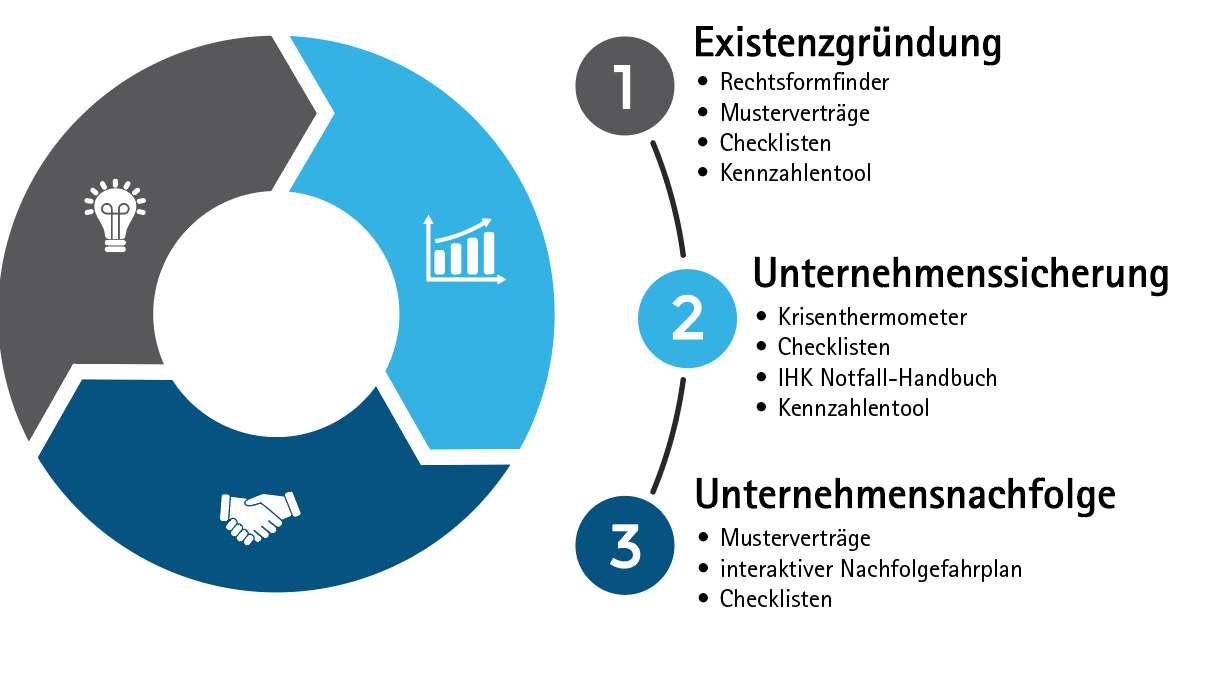 UWD-leistungen-Tools