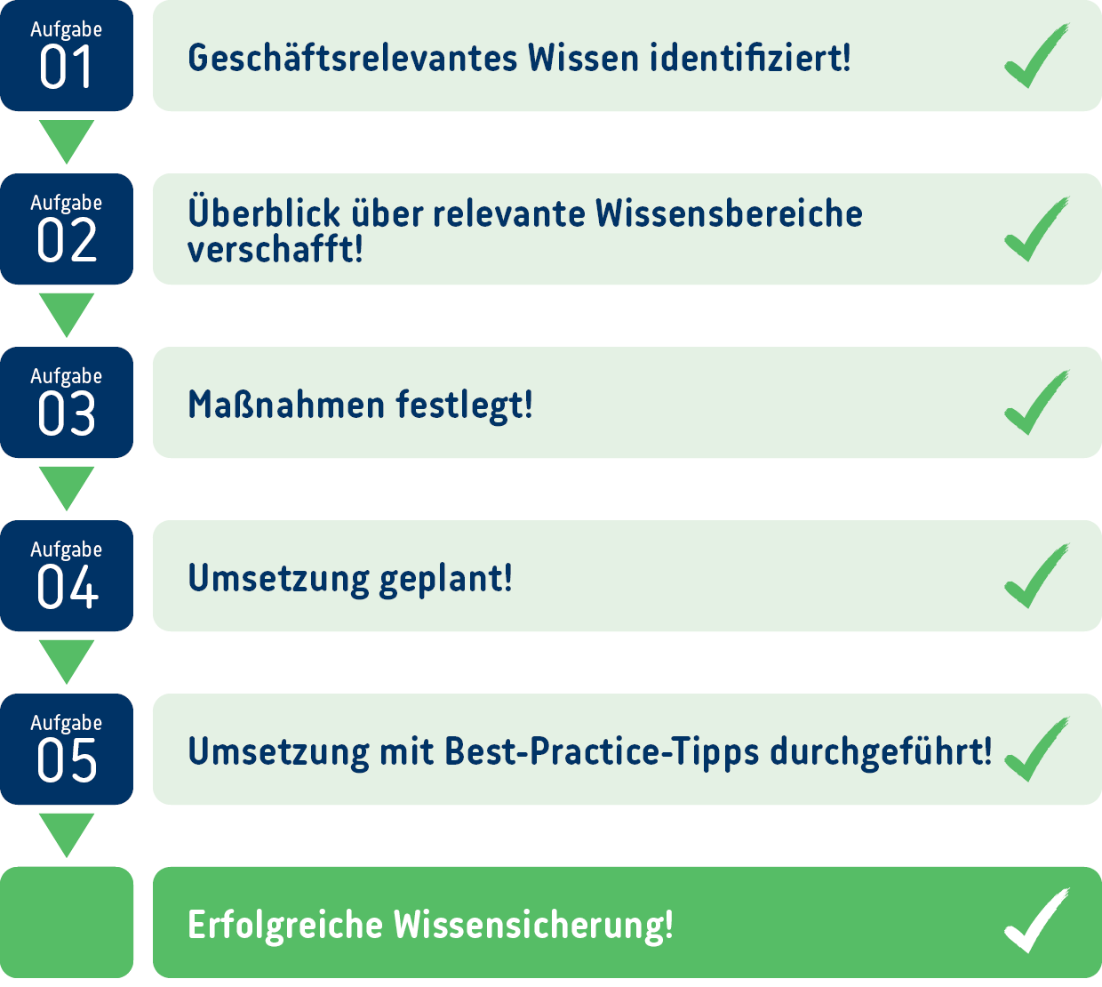Checkliste-Wissenssicherung-Endgrafik