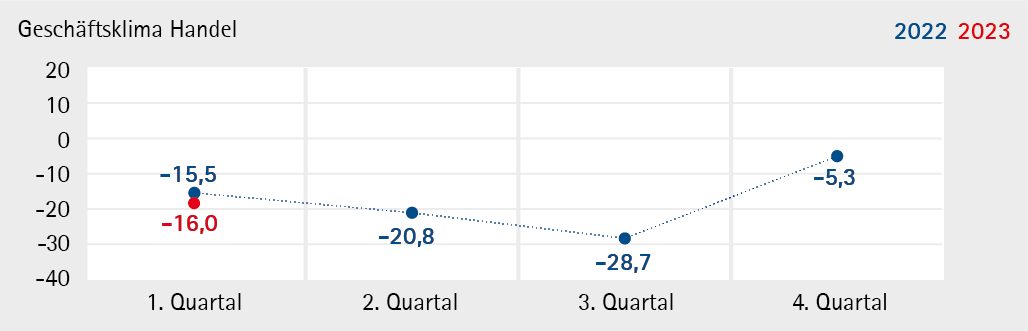 Handel_2023_Q1