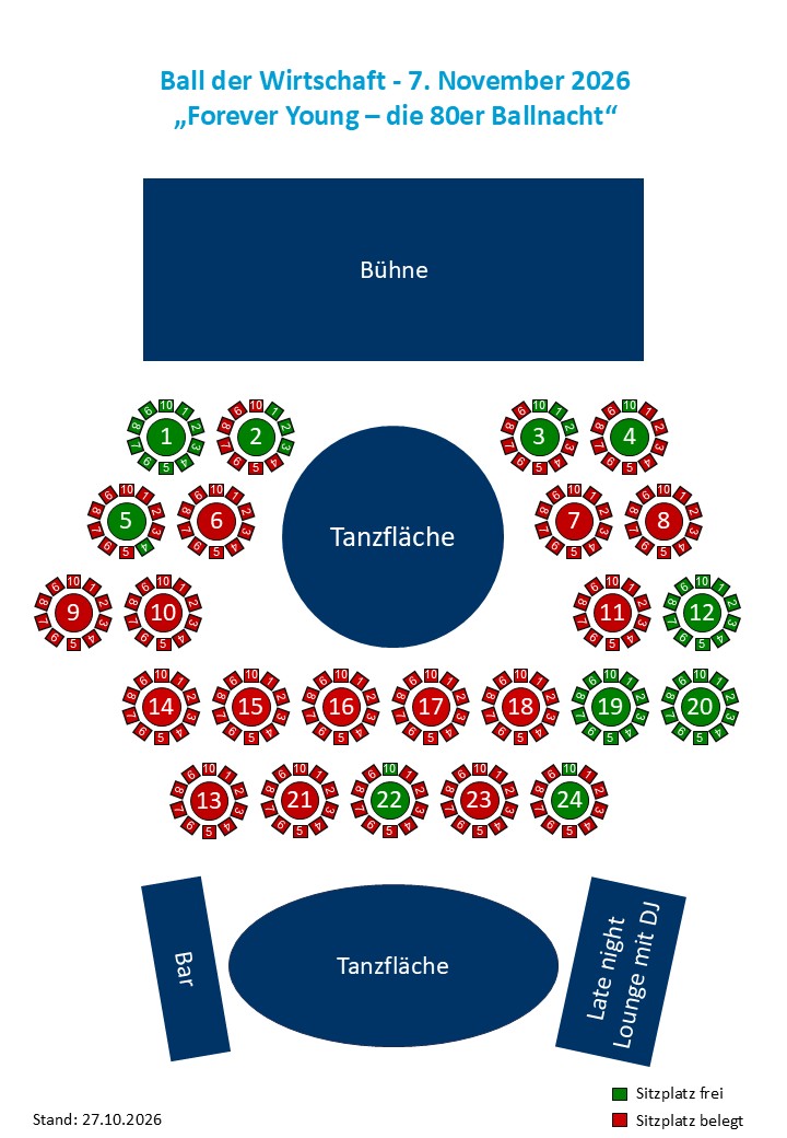 Tischplan zum Ball der Wirtschaft