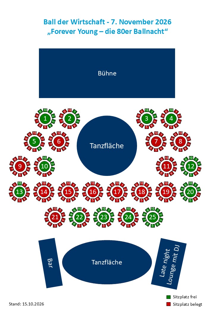 Tischplan zum Ball der Wirtschaft