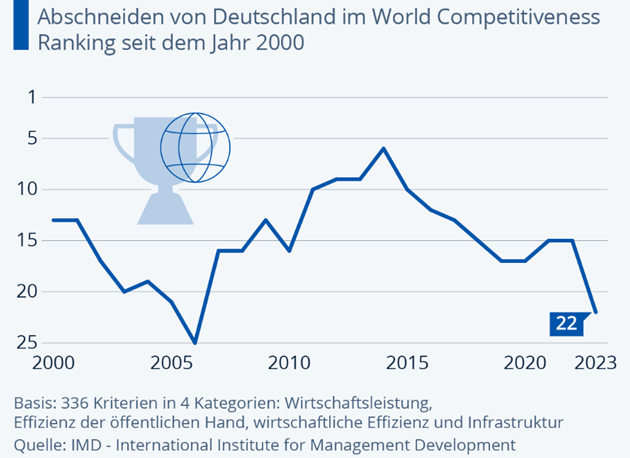 world-competitiveness-ranking