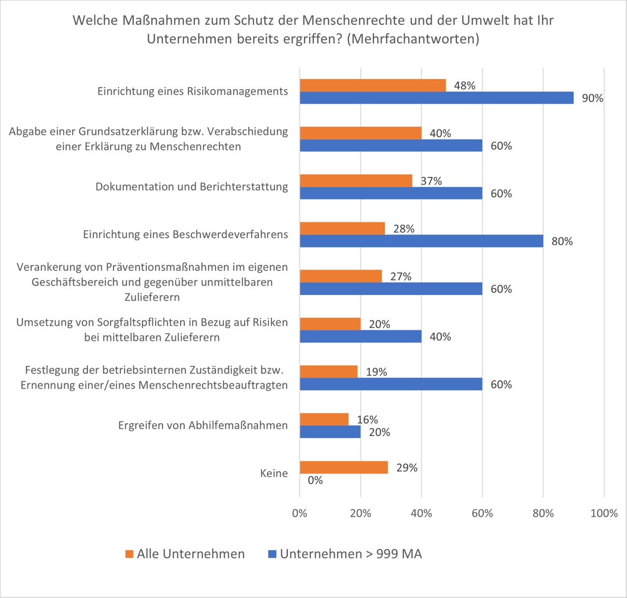 Umfrage_LkSG_2023_Menschen-Umwelt_Maßnahmen_neu