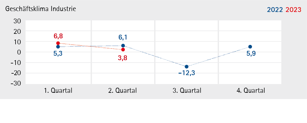 Industrie_2023_Q2