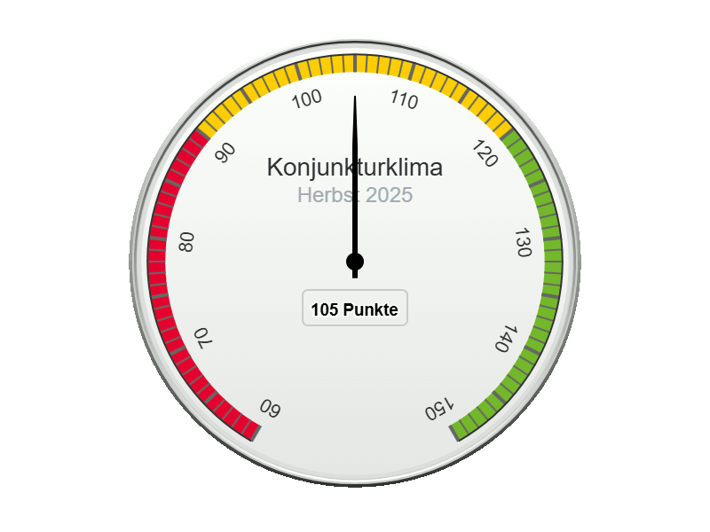Keine Trendwende in Sicht Wachstumspotentiale bleiben ungenutzt IHK